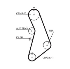 Zahnriemensatz für AUDI SEAT SKODA VW A3 A4 B5 Avant A6 C5 TT Roadster