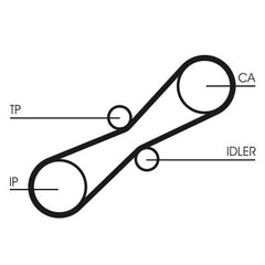 Zahnriemen für AUDI 100 C3 Stufenheck Avant C4 A6