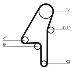 Zahnriemen für CITROËN VOLVO C8 C30 C70 II Cabriolet S40 S60 I Cross Country