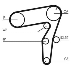 Zahnriemensatz für ALFA ROMEO FIAT OPEL SAAB SUZUKI 159 Sportwagon CROMA GRANDE