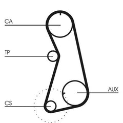 Zahnriemen für AUDI SEAT VW 80 B3 Stufenheck B4 Avant 100 C4 A6 CABRIOLET COUPE