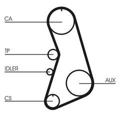 Zahnriemensatz für AUDI VW A4 B5 Avant A6 C4 C5 CABRIOLET B3