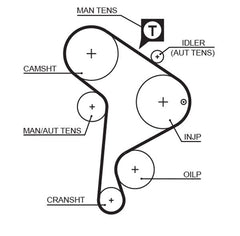 Zahnriemensatz für AUDI SEAT VW 80 B4 Stufenheck Avant A4 B5 A6 C4 C5 CABRIOLET