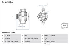 Lichtmaschine Generator für MERCEDES-BENZ C-KLASSE CLK Cabriolet CLS E-KLASSE