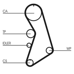 Wasserpumpe + Zahnriemensatz für AUDI SEAT SKODA VW A3 A4 B5 Avant TT Roadster