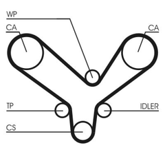 Wasserpumpe + Zahnriemensatz für AUDI 80 B4 Stufenheck Avant A4 B5 A6 C4 A8 D2
