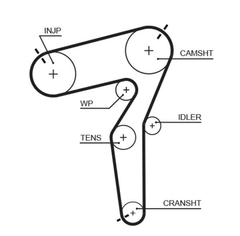 Wasserpumpe + Zahnriemensatz für ALFA ROMEO FIAT JEEP GIULIETTA