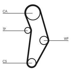 Wasserpumpe + Zahnriemensatz für ALFA ROMEO FIAT LANCIA OPEL JEEP ABARTH