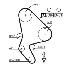 Wasserpumpe + Zahnriemensatz für CITROËN FIAT LANCIA PEUGEOT SUZUKI BERLINGO /