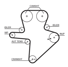 Wasserpumpe + Zahnriemensatz für JEEP CHEROKEE