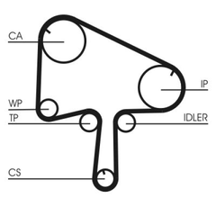 Wasserpumpe + Zahnriemensatz für MAZDA 6 Station Wagon Stufenheck Hatchback MPV
