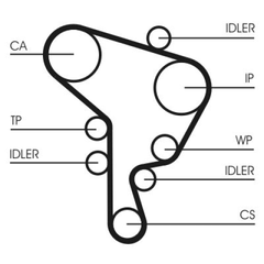 Wasserpumpe + Zahnriemensatz für AUDI SEAT SKODA VW A3 CORDOBA Vario IBIZA II