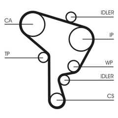 Wasserpumpe + Zahnriemensatz für SEAT SKODA VW CORDOBA IBIZA III FABIA I