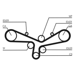 Wasserpumpe + Zahnriemensatz für AUDI A6 C5 Avant A8 D2 D3