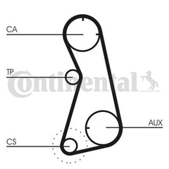 Zahnriemensatz für SEAT VW CORDOBA IBIZA II TOLEDO I GOLF III PASSAT B3/B4
