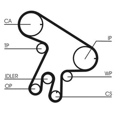 Zahnriemensatz für TOYOTA AVENSIS Liftback Kombi Stufenheck VERSO COROLLA
