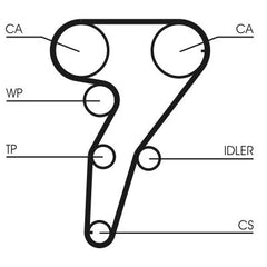 Zahnriemensatz für ALFA ROMEO FIAT 145 146 155 156 Sportwagon GT BARCHETTA