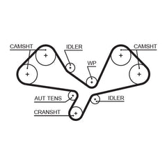 Zahnriemensatz für AUDI A4 B6 Avant Cabriolet B7 A6 C5 C6 A8 D3