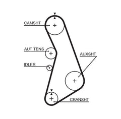 Zahnriemensatz für AUDI A4 B5 Avant