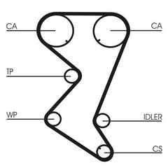 Zahnriemensatz für CITROËN FIAT LANCIA PEUGEOT C4 I Coupe C5 Break II C8