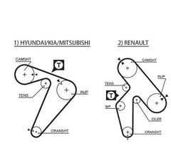 Zahnriemensatz für MITSUBISHI HYUNDAI KIA GALLOPER DELICA / SPACE GEAR PAJERO