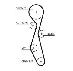 Zahnriemensatz für CITROËN FIAT FORD JAGUAR LANCIA MITSUBISHI PEUGEOT LAND