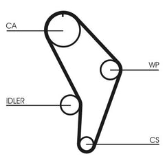 Zahnriemen für AUDI 80 B4 Stufenheck Avant 90 B3 100 C3 C4 200 A6 CABRIOLET
