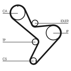 Zahnriemensatz für FIAT IVECO OPEL RENAULT TRUCKS DUCATO Kasten