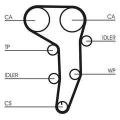 Zahnriemensatz für AUDI SEAT SKODA VW A3 Sportback ALTEA XL LEON TOLEDO III