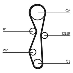 Zahnriemensatz für CITROËN FIAT FORD PEUGEOT TOYOTA DS C4 GRAND PICASSO I