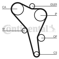 Zahnriemensatz für FORD SEAT VW GALAXY I MK VAN ALHAMBRA CORDOBA Vario IBIZA II