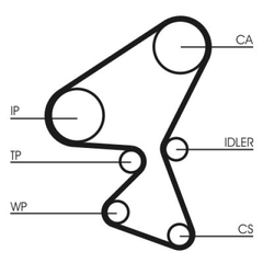 Zahnriemensatz für CITROËN FORD OPEL PEUGEOT TOYOTA VAUXHALL DS BERLINGO C3