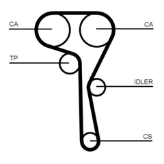 Zahnriemensatz für AUDI SEAT SKODA VW CUPRA A1 Allstreet City Carver Sportback