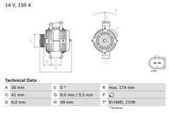Lichtmaschine Generator für BMW 1 Coupe Cabriolet 3 Touring Compact 5 X1 X3 Z4