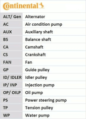 Keilrippenriemen für SEAT SKODA VW IBIZA V Mii TOLEDO IV CITIGO FABIA III Kombi