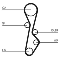 Zahnriemen für MAZDA FORD USA 626 III Hatchback Coupe Station Wagon 929