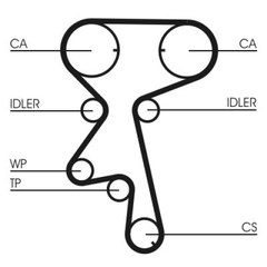 Wasserpumpe + Zahnriemensatz für OPEL ASTRA F CLASSIC Stufenheck CC Caravan