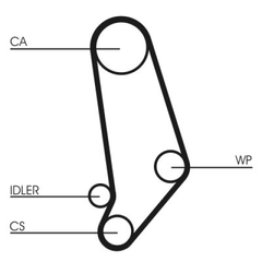 Wasserpumpe + Zahnriemensatz für AUDI 90 B3 100 C2 Stufenheck Avant C3 200