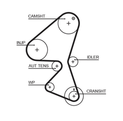 Wasserpumpe + Zahnriemensatz für CITROËN FORD MAZDA PEUGEOT TOYOTA C1 C2 C3 I