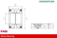 Radlagersatz Hinterachse für BMW 5 Touring 6 7
