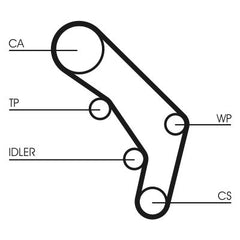 Zahnriemensatz für AUDI 100 C4 Avant Stufenheck