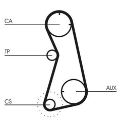 Zahnriemensatz für AUDI SEAT VW 80 B4 Stufenheck Avant 100 C4 COUPE B3
