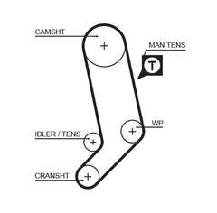 Zahnriemen für AUDI VOLVO VW 100 C3 Stufenheck Avant A6 C4 S70 S80 I V70 II 850