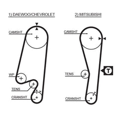 Zahnriemen für MITSUBISHI CHEVROLET DAEWOO COLT V LANCER VI MATIZ SPARK TICO