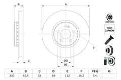 2x Bremsscheibe Vorderachse für MERCEDES-BENZ C-KLASSE T-Model Cabriolet Coupe